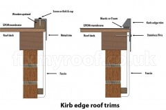 Plastic-metal-kerb-epdm