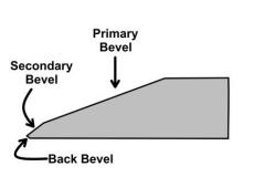 Micro_Bevel_Luther_1000_x_700_large