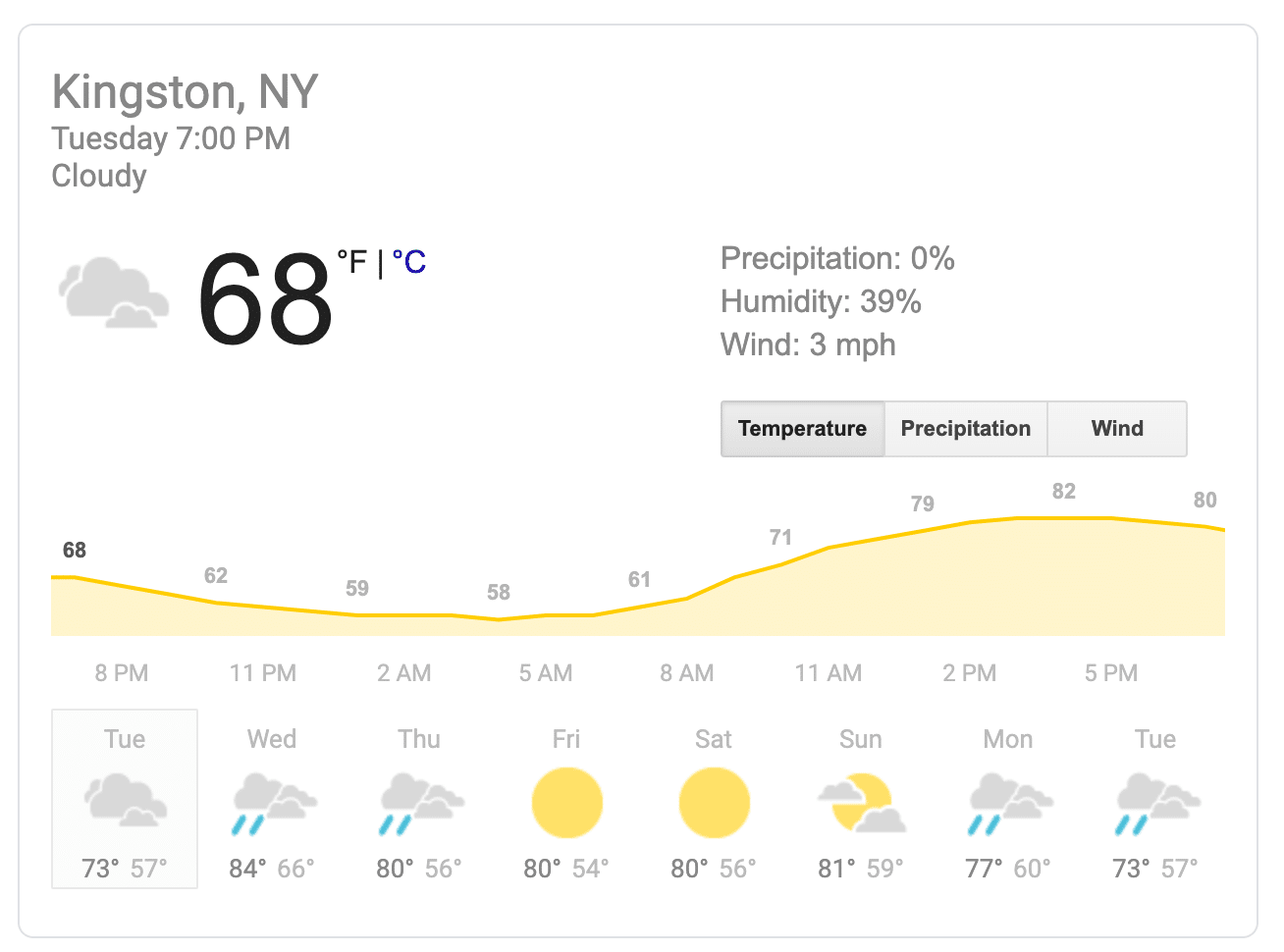 Rain on Wednesday, Thursday and the following Monday and Tuesday.